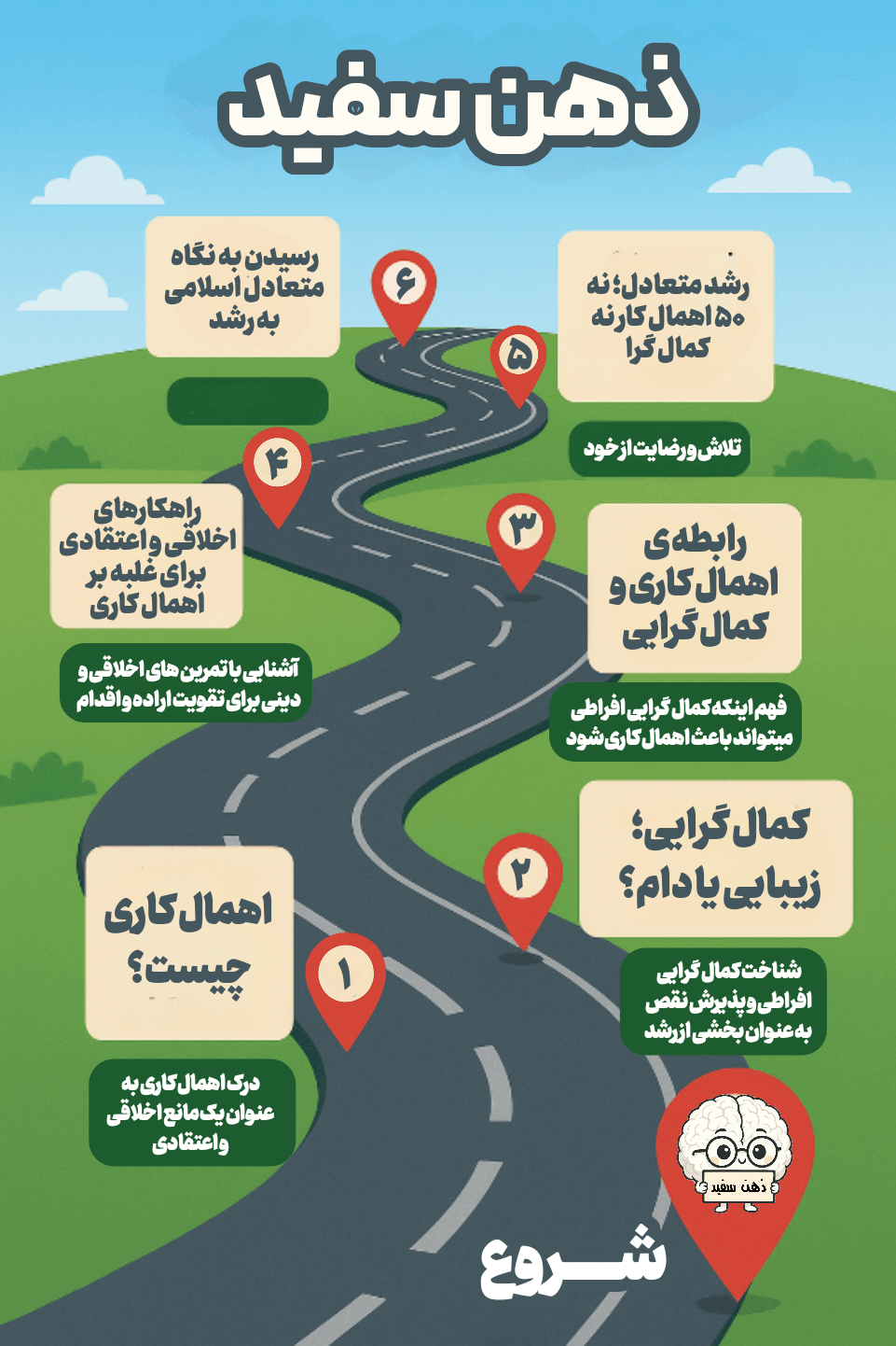سلسله صبحگاه های ذهن سفید
