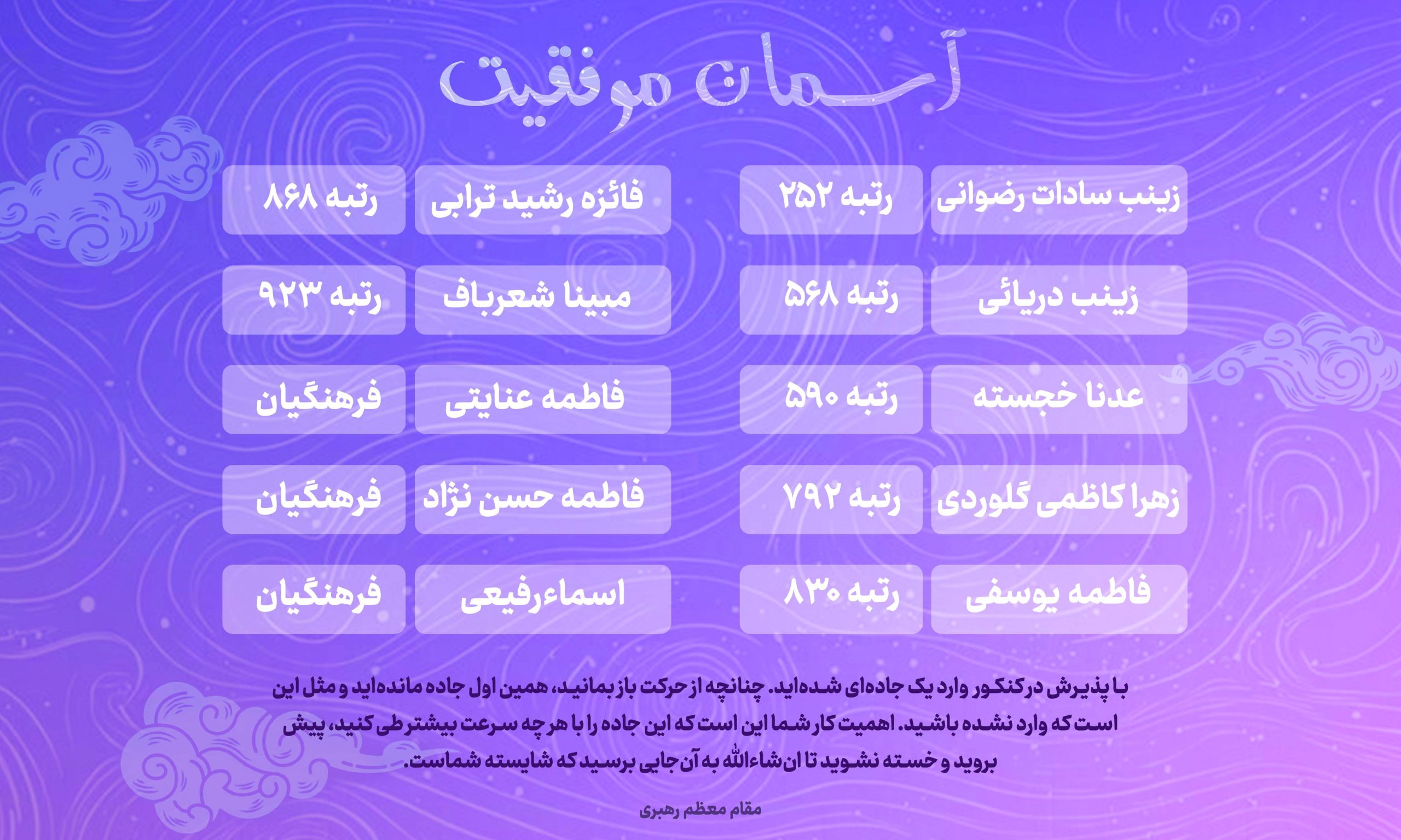 نفرات برتر کنکور ۱۴۰۴-۱۴۰۳
